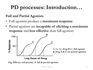 PD processes: Introduction…
Full and Partial Agonists
• Full agonists produce a maximum response
• Partial agonists are incapable of eliciting a maximum
response and less effective than full agonists
Tadesse B. (Ph.D.) 114
Fig. Efficacy and potency of full & partial agonists
In the fig., drug B is a full agonist
& drug A & C are partial agonists
 