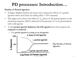 PD processes: Introduction…
Tadesse B. (Ph.D.) 115
Duality of Partial Agonists
• In figure displayed below, the lower curve represents effects of a partial
agonists when used alone-its ceiling effect = 50% maximal
• The upper curve shows the effect of ↑ing doses of the partial agonist on the
maximum response (100%) achieved in the presence of or by pretreatment
with a full agonist
• As the partial agonist displaces the full agonist from the receptor, the
response is reduced
– The partial agonist is acting as an antagonist
Fig. Duality of Partial
Agonists
 