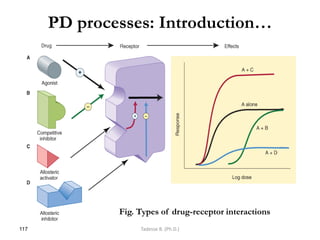 PD processes: Introduction…
117
Fig. Types of drug-receptor interactions
Tadesse B. (Ph.D.)
 