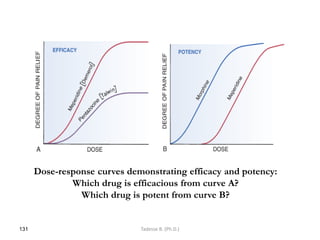 Dose-response curves demonstrating efficacy and potency:
Which drug is efficacious from curve A?
Which drug is potent from curve B?
131 Tadesse B. (Ph.D.)
 