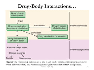 Drug-Body Interactions…
Tadesse B. (Ph.D.) 24
Figure: The relationship between dose and effect can be separated into pharmacokinetic
(dose-concentration) and pharmacodynamic (concentration-effect) components.
 