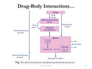 Drug-Body Interactions…
Tadesse B. (Ph.D.) 25
Fig. The pharmacokinetic and pharmacodynamic processes
 