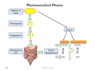 29
Pharmaceutical Phases
Tadesse B. (Ph.D.)
 