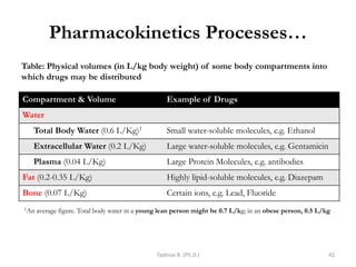 Pharmacokinetics Processes…
Tadesse B. (Ph.D.) 42
Compartment & Volume Example of Drugs
Water
Total Body Water (0.6 L/Kg)1 Small water-soluble molecules, e.g. Ethanol
Extracellular Water (0.2 L/Kg) Large water-soluble molecules, e.g. Gentamicin
Plasma (0.04 L/Kg) Large Protein Molecules, e.g. antibodies
Fat (0.2-0.35 L/Kg) Highly lipid-soluble molecules, e.g. Diazepam
Bone (0.07 L/Kg) Certain ions, e.g. Lead, Fluoride
1An average figure. Total body water in a young lean person might be 0.7 L/kg; in an obese person, 0.5 L/kg
Table: Physical volumes (in L/kg body weight) of some body compartments into
which drugs may be distributed
 