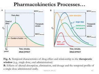 Pharmacokinetics Processes…
Tadesse B. (Ph.D.) 47
Fig. A. Temporal characteristics of drug effect and relationship to the therapeutic
window (e.g., single dose, oral administration)
B. Effects of altered absorption, elimination, and dosage and the temporal profile of
a single dose administered orally.
 