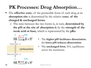 PK Processes: Drug Absorption…
• The higher pH facilitates dissociation;
the lower pH reduces dissociation.
• The uncharged form, HA, equilibrates
across the membrane.
68 Tadesse B. (Ph.D.)
 The effective conc. of the permeable form of each drug at its
absorption site is determined by the relative conc. of the
charged & uncharged forms.
o The ratio between the two forms is, in turn, determined by
the pH at the site of absorption & by the strength of the
weak acid or base, which is represented by the pKa
 