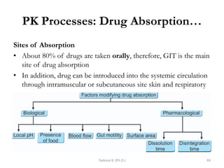 PK Processes: Drug Absorption…
Sites of Absorption
• About 80% of drugs are taken orally, therefore, GIT is the main
site of drug absorption
• In addition, drug can be introduced into the systemic circulation
through intramuscular or subcutaneous site skin and respiratory
tract
Tadesse B. (Ph.D.) 69
 
