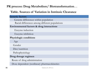 Table. Sources of Variation in Intrinsic Clearance
Genetic factors
Genetic differences within population
Racial differences among different populations
Environmental factors & drug interactions
Enzyme induction
Enzyme inhibition
Physiologic conditions
Age
Gender
Diet/nutrition
Pathophysiology
Drug dosage regimen
Route of drug administration
Dose dependent (nonlinear) pharmacokinetics
PK process: Drug Metabolism/ Biotransformation…
96 Tadesse B. (Ph.D.)
 