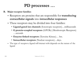 Chapter 1- MSC PKs & PDs -Ok11.pdf