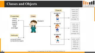 Chapter 1 - Objects and Classes - Slides covering Introduction to ...