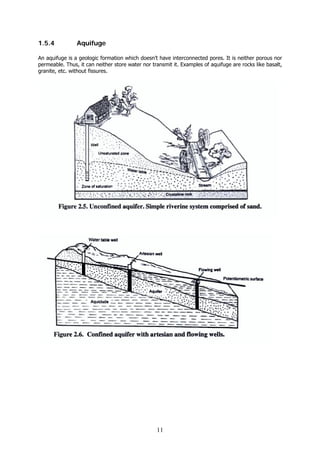 11
1.5.4 Aquifuge
An aquifuge is a geologic formation which doesn’t have interconnected pores. It is neither porous nor
permeable. Thus, it can neither store water nor transmit it. Examples of aquifuge are rocks like basalt,
granite, etc. without fissures.
 