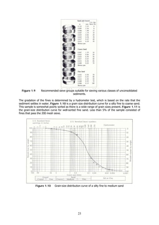 23
Figure 1.9 Recommended sieve groups suitable for sieving various classes of unconsolidated
sediments.
The gradation of the fines is determined by a hydrometer test, which is based on the rate that the
sediment settles in water. Figure 1.10 is a grain size distribution curve for a silty fine to coarse sand.
This sample is somewhat poorly sorted as there is a wide range of grain sizes present. Figure 1.11 is
the grain-size distribution curve for well-sorted fine sand. Less than 5% of the sample consisted of
fines that pass the 200 mesh sieve.
Figure 1.10 Grain-size distribution curve of a silty fine to medium sand
 