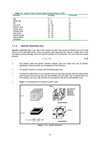 25
Table 1.4 Specific Yield in Percent (after Freeze & Cherry, 1979)
Formation Sy (range) Sy (average)
Clay
Sandy clay
Silt
Fine sand
Medium sand
Coarse sand
Gravelly sand
Fine gravel
Medium gravel
Coarse gravel
Limestone
0 - 5
3 - 12
3 - 19
10 - 28
15 - 32
20 - 35
20 - 35
21 - 35
13 - 26
12 - 26
2
7
18
21
26
27
25
25
23
22
14
1.7.3 Specific Retention (Sr)
Specific retention (Sr) is the ratio of the volume of water that cannot be drained out to the total
volume of the saturated aquifer. Since the specific yield represents the volume of water that a rock
will yield by gravity drainage, hence the specific retention is the remainder. The sum of the two equals
porosity.
yr SSn += (1.8)
The specific yield and specific retention depend upon the shape and size of particle,
distribution of pores (voids), and compaction of the formation.
The specific retention increases with decreasing grain size.
It should be noted that it is not necessary that soil with high porosity will have high specific
yield because that soil may have low permeability and the water may not easily drain out.
For example, clay has a high porosity but low specific yield and its permeability is low.
Figure 1.12 illustrates the concept of specific yield.
Figure 1.12 Specific Retention
 