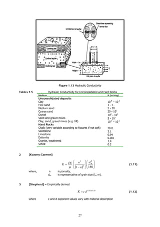 27
Figure 1.13 Hydraulic Conductivity
Tables 1.5 Hydraulic Conductivity for Unconsolidated and Hard Rocks
Medium K (m/day)
Unconsolidated deposits
Clay
Fine sand
Medium sand
Coarse sand
Gravel
Sand and gravel mixes
Clay, sand, gravel mixes (e.g. till)
Hard Rocks
Chalk (very variable according to fissures if not soft)
Sandstone
Limestone
Dolomite
Granite, weathered
Schist
10-8
– 10-2
1 - 5
5 - 20
20 - 102
102
- 103
5 - 102
10-3
– 10-1
30.0
3.1
0.94
0.001
1.4
0.2
2 [Kozeny-Carmen]
( ) ⎟
⎟
⎠
⎞
⎜
⎜
⎝
⎛
⎟
⎟
⎠
⎞
⎜
⎜
⎝
⎛
−
=
180
.
1
.
2
2
3
md
n
ng
K
μ
ρ
(1.11)
where, n is porosity,
dm is representative of grain size (L, m).
3 [Shepherd] – Empirically derived
85.165.1 to
dcK = (1.12)
where c and d exponent values vary with material description
 