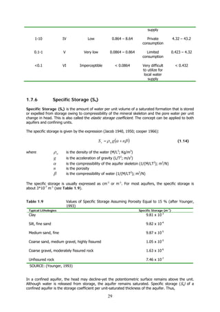 29
1-10
0.1-1
<0.1
IV
V
VI
Low
Very low
Imperceptible
0.864 – 8.64
0.0864 – 0.864
< 0.0864
supply
Private
consumption
Limited
consumption
Very difficult
to utilize for
local water
supply
4.32 – 43.2
0.423 – 4.32
< 0.432
1.7.6 Specific Storage (Ss)
Specific Storage (Ss) is the amount of water per unit volume of a saturated formation that is stored
or expelled from storage owing to compressibility of the mineral skeleton and the pore water per unit
change in head. This is also called the elastic storage coefficient. The concept can be applied to both
aquifers and confining units.
The specific storage is given by the expression (Jacob 1940, 1950; cooper 1966):
( )βαρ ngS ws += (1.14)
where wρ is the density of the water (M/L3
; Kg/m3
)
g is the acceleration of gravity (L/T2
; m/s2
)
α is the compressibility of the aquifer skeleton (1/(M/LT2
); m2
/N)
n is the porosity
β is the compressibility of water (1/(M/LT2
); m2
/N)
The specific storage is usually expressed as cm-1
or m-1
. For most aquifers, the specific storage is
about 3*10-7
m-1
(see Table 1.9).
Table 1.9 Values of Specific Storage Assuming Porosity Equal to 15 % (after Younger,
1993)
Typical Lithologies Specific Storage (m-1
)
Clay
Silt, fine sand
Medium sand, fine
Coarse sand, medium gravel, highly fissured
Coarse gravel, moderately fissured rock
Unfissured rock
9.81 x 10-3
9.82 x 10-4
9.87 x 10-5
1.05 x 10-5
1.63 x 10-6
7.46 x 10-7
SOURCE: (Younger, 1993)
In a confined aquifer, the head may decline-yet the potentiometric surface remains above the unit.
Although water is released from storage, the aquifer remains saturated. Specific storage (Ss) of a
confined aquifer is the storage coefficient per unit-saturated thickness of the aquifer. Thus,
 