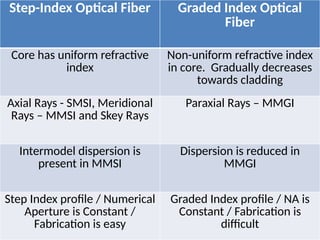 Chapter 1 - OFC Intro and Components.pptx