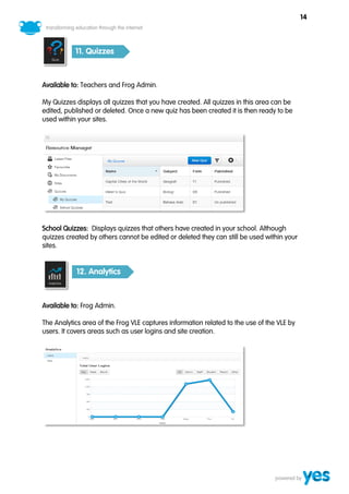 14



           11. Quizzes



Available to: Teachers and Frog Admin.

My Quizzes displays all quizzes that you have created. All quizzes in this area can be
edited, published or deleted. Once a new quiz has been created it is then ready to be
used within your sites.




School Quizzes: Displays quizzes that others have created in your school. Although
quizzes created by others cannot be edited or deleted they can still be used within your
sites.


           12. Analytics



Available to: Frog Admin.

The Analytics area of the Frog VLE captures information related to the use of the VLE by
users. It covers areas such as user logins and site creation.
 