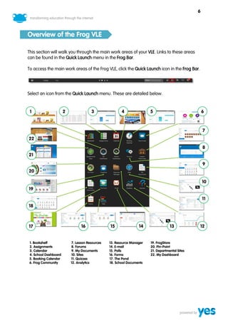 6




Overview of the Frog VLE

This section will walk you through the main work areas of your VLE. Links to these areas
can be found in the Quick Launch menu in the Frog Bar.

To access the main work areas of the Frog VLE, click the Quick Launch icon in the Frog Bar.




Select an icon from the Quick Launch menu. These are detailed below.


 1                    2               3                4               5                            6
 .                    .               .                .               .                            .

                                                                                                    7
                                                                                                    .
22
.
                                                                                                    8
21                                                                                                  .

                                                                                                    9
20                                                                                                  .
.
                                                                                                    10
19                                                                                                  .
.
                                                                                                    11
18
.


17                              16              15               14                13           12
.                               .               .                .                 .            .

1. Bookshelf              7. Lesson Resources   13. Resource Manager   19. FrogStore
2. Assignments            8. Forums             14. E-mail             20. Pin-Point
3. Calendar               9. My Documents       15. Polls              21. Departmental Sites
4. School Dashboard       10. Sites             16. Forms              22. My Dashboard
5. Booking Calendar       11. Quizzes           17. The Pond
6. Frog Community         12. Analytics         18. School Documents
 