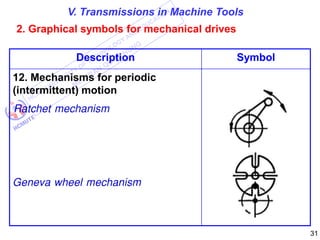Comprehensive Overview of Machine Tools: Classification, Motions ...