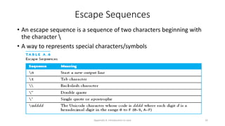 Appendix A: Introduction to Java 32
Escape Sequences
• An escape sequence is a sequence of two characters beginning with
the character 
• A way to represents special characters/symbols
 