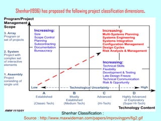 Shenhar(1996) has proposed the following project classification dimensions.
Shenhar Classification :
Source : http://www.maxwideman.com/papers/improvingpm/fig2.gif
 
