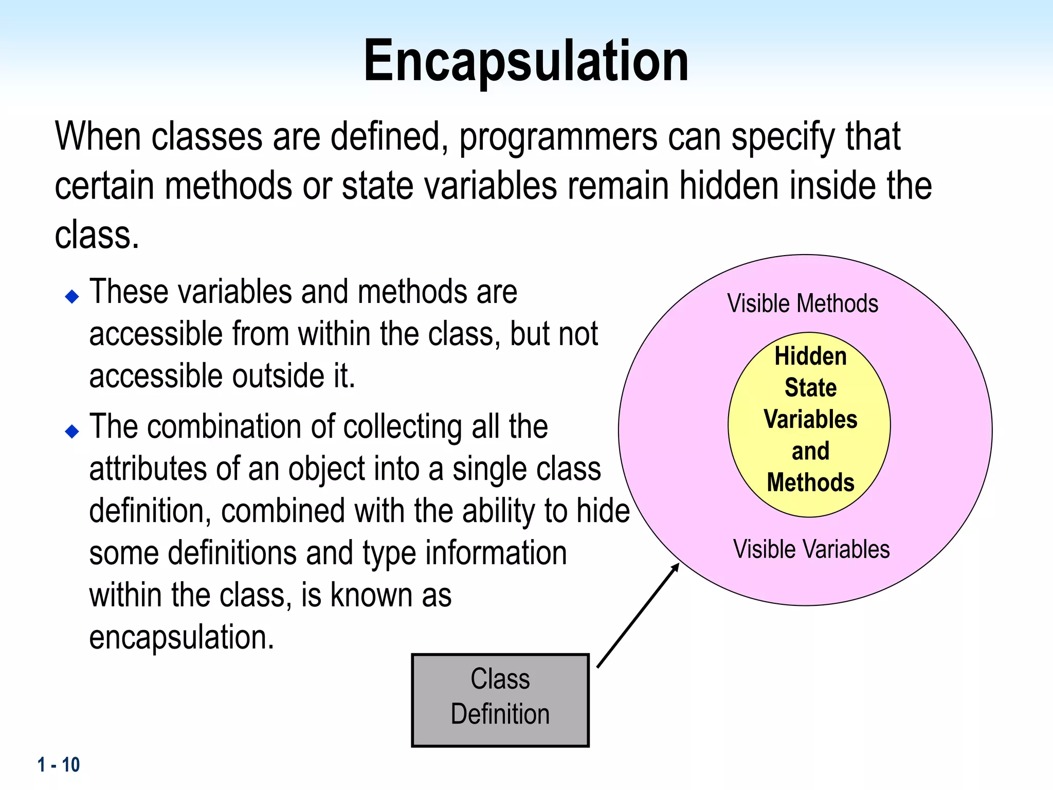 1 - 10
Encapsulation
When classes are defined, programmers can specify that
certain methods or state variables remain hidden inside the
class.
 These variables and methods are
accessible from within the class, but not
accessible outside it.
 The combination of collecting all the
attributes of an object into a single class
definition, combined with the ability to hide
some definitions and type information
within the class, is known as
encapsulation.
Hidden
State
Variables
and
Methods
Visible Methods
Visible Variables
Class
Definition
 