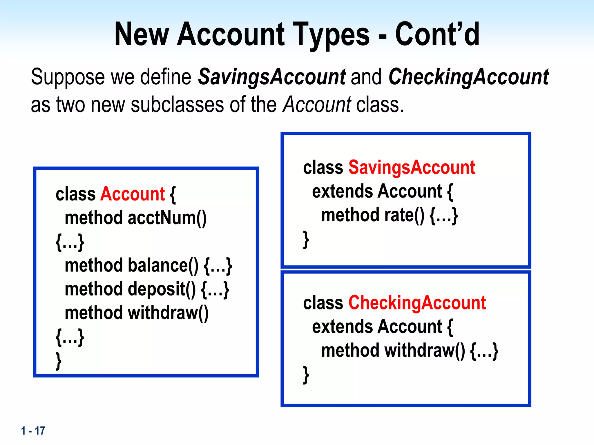 1 - 17
New Account Types - Cont’d
Suppose we define SavingsAccount and CheckingAccount
as two new subclasses of the Account class.
class Account {
method acctNum()
{…}
method balance() {…}
method deposit() {…}
method withdraw()
{…}
}
class SavingsAccount
extends Account {
method rate() {…}
}
class CheckingAccount
extends Account {
method withdraw() {…}
}
 
