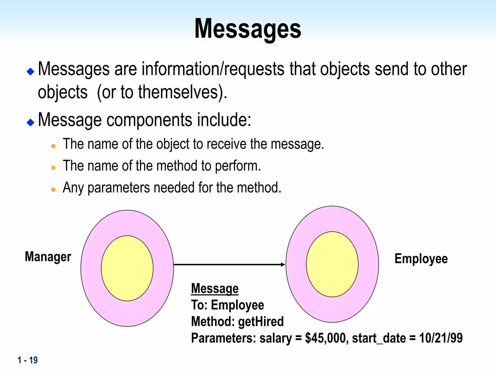 1 - 19
Messages
 Messages are information/requests that objects send to other
objects (or to themselves).
 Message components include:
 The name of the object to receive the message.
 The name of the method to perform.
 Any parameters needed for the method.
Manager Employee
Message
To: Employee
Method: getHired
Parameters: salary = $45,000, start_date = 10/21/99
 