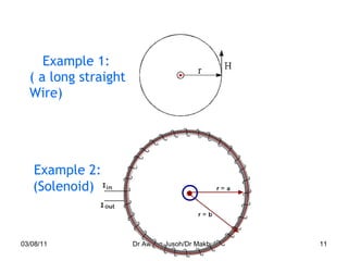 Example 1: ( a long straight Wire) 03/08/11 Dr Awang Jusoh/Dr Makbul Example 2: (Solenoid) 