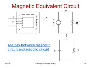 Magnetic Equivalent Circuit 03/08/11 Dr Awang Jusoh/Dr Makbul Analogy between magnetic circuit and electric circuit 
