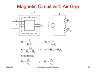 Magnetic Circuit with Air Gap 03/08/11 Dr Awang Jusoh/Dr Makbul 