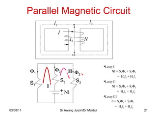 Parallel Magnetic Circuit 03/08/11 Dr Awang Jusoh/Dr Makbul l 2 l 1 l 3 I N S 1 S 2 S 3 + - NI  1  3  2 I II Loop I NI = S 3  3  + S 1  1 =  H 3 l 3  + H 1 l 1 Loop II NI = S 3  3  + S 2  2   =  H 3 l 3  + H 2 l 2 Loop III 0 = S 1  1  + S 2  2 =  H 1 l 1  + H 2 l 2 