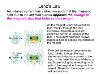 Lenz’s Law An induced current has a direction such that the magnetic field due to the  induced current   opposes the  change in the magnetic flux that induces the current.  As the magnet is moved toward the loop, the   B   through the loop increases, therefore a counter-clockwise current is induced in the loop. The current produces its own magnetic field to oppose the motion of the magnet  If we pull the magnet away from the loop, the   B   through the loop decreases, inducing a current in the loop. In this case, the loop will have a south pole facing the retreating north pole of the magnet as to oppose the retreat. Therefore, the induced current will be clockwise. 