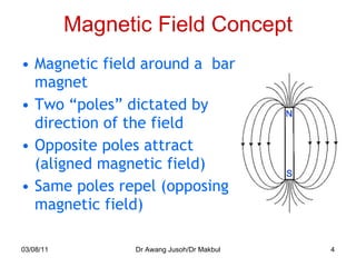 Magnetic Field Concept Magnetic field around a  bar magnet Two “poles” dictated by  direction of the field Opposite poles attract (aligned magnetic field) Same poles repel (opposing magnetic field) 03/08/11 Dr Awang Jusoh/Dr Makbul 