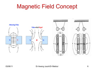 Magnetic Field Concept 03/08/11 Dr Awang Jusoh/Dr Makbul 