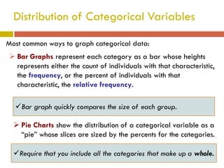Displaying Distributions with Graphs | PDF