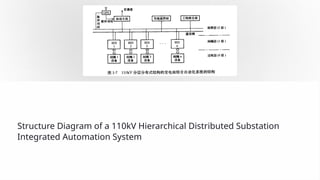 Basic Knowledge of Substation Integrated Automation System part1 | PPTX