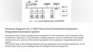 Basic Knowledge of Substation Integrated Automation System part1 | PPTX