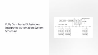 Basic Knowledge of Substation Integrated Automation System part1 | PPTX