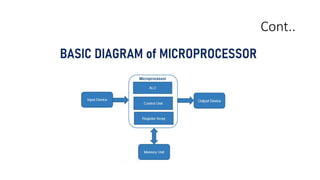 chapter 1-part 1 introduction o microprocessor.pdf