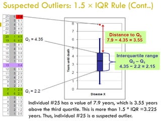 Suspected Outliers: 1.5  IQR Rule (Cont..)
18

Individual #25 has a value of 7.9 years, which is 3.55 years
above the third quartile. This is more than 1.5 * IQR =3.225
years. Thus, individual #25 is a suspected outlier.

 