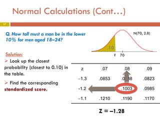 Normal Calculations (Cont…)
17

Q. How tall must a man be in the lower
10% for men aged 18–24?

N(70, 2.8)

.10
Solution:
 Look up the closest
probability (closest to 0.10) in
the table.

?

70

17

.07

.08

.09

−1.3

.0853

.0838

.0823

-1.2

.1020

.1003

.0985

−1.1

 Find the corresponding
standardized score.

z

.1210

.1190

.1170

Z = –1.28

 