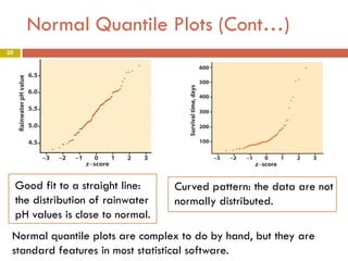 Normal Quantile Plots (Cont…)
20

Good fit to a straight line:
the distribution of rainwater
pH values is close to normal.

Curved pattern: the data are not
normally distributed.

Normal quantile plots are complex to do by hand, but they are
standard features in most statistical software.

 
