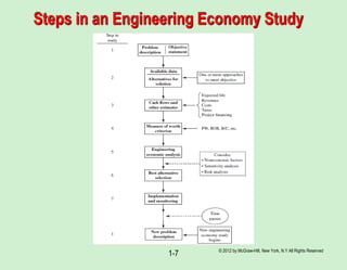 Chapter 1 - (PDF) Foundation of Engineering Economy.pdf
