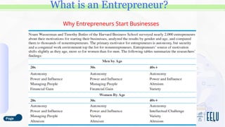 Entrepreneurship Innovator Chapter 1 Ppt Pptx