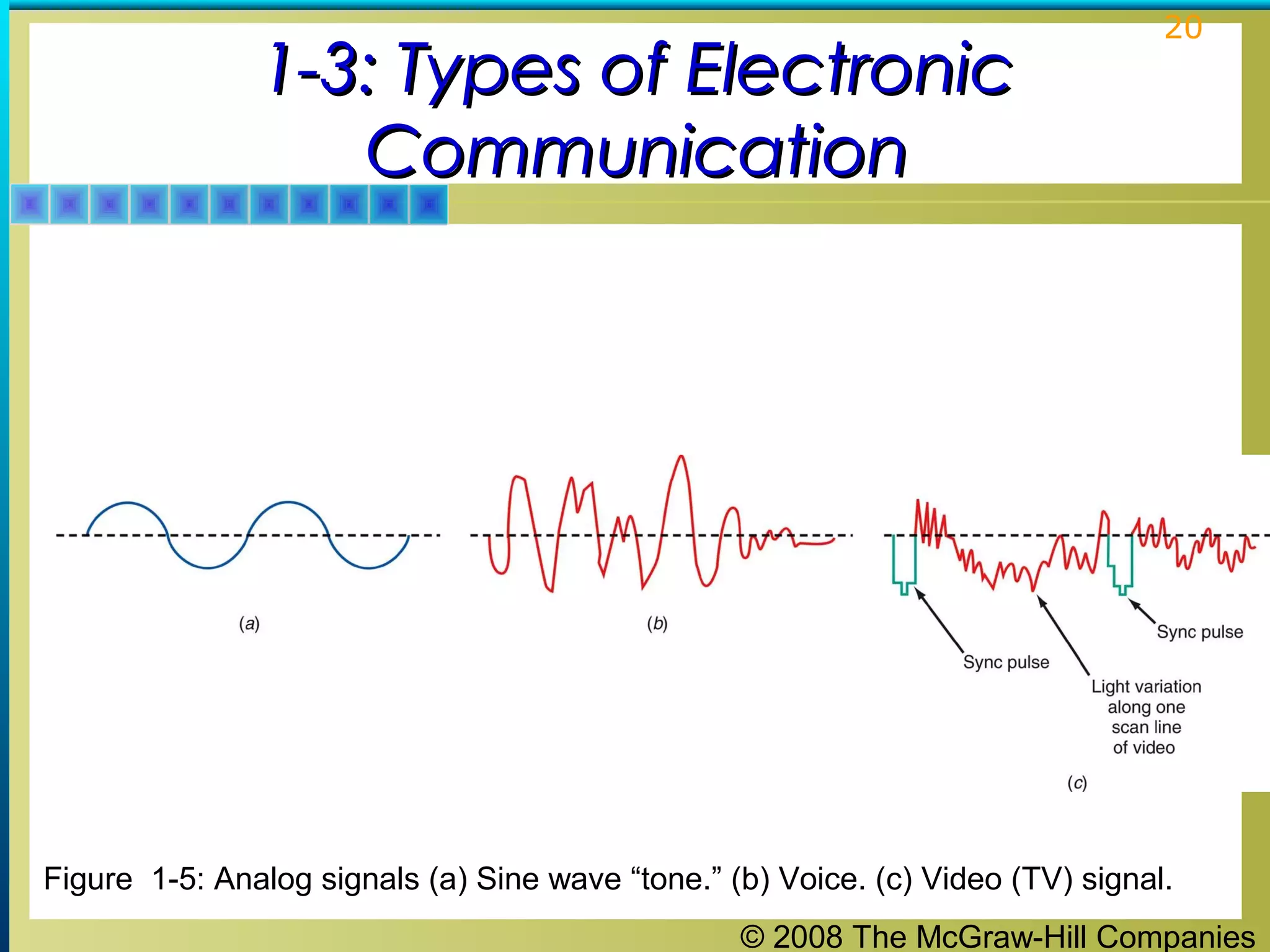 Principles Of Electronic Communication System | PPT