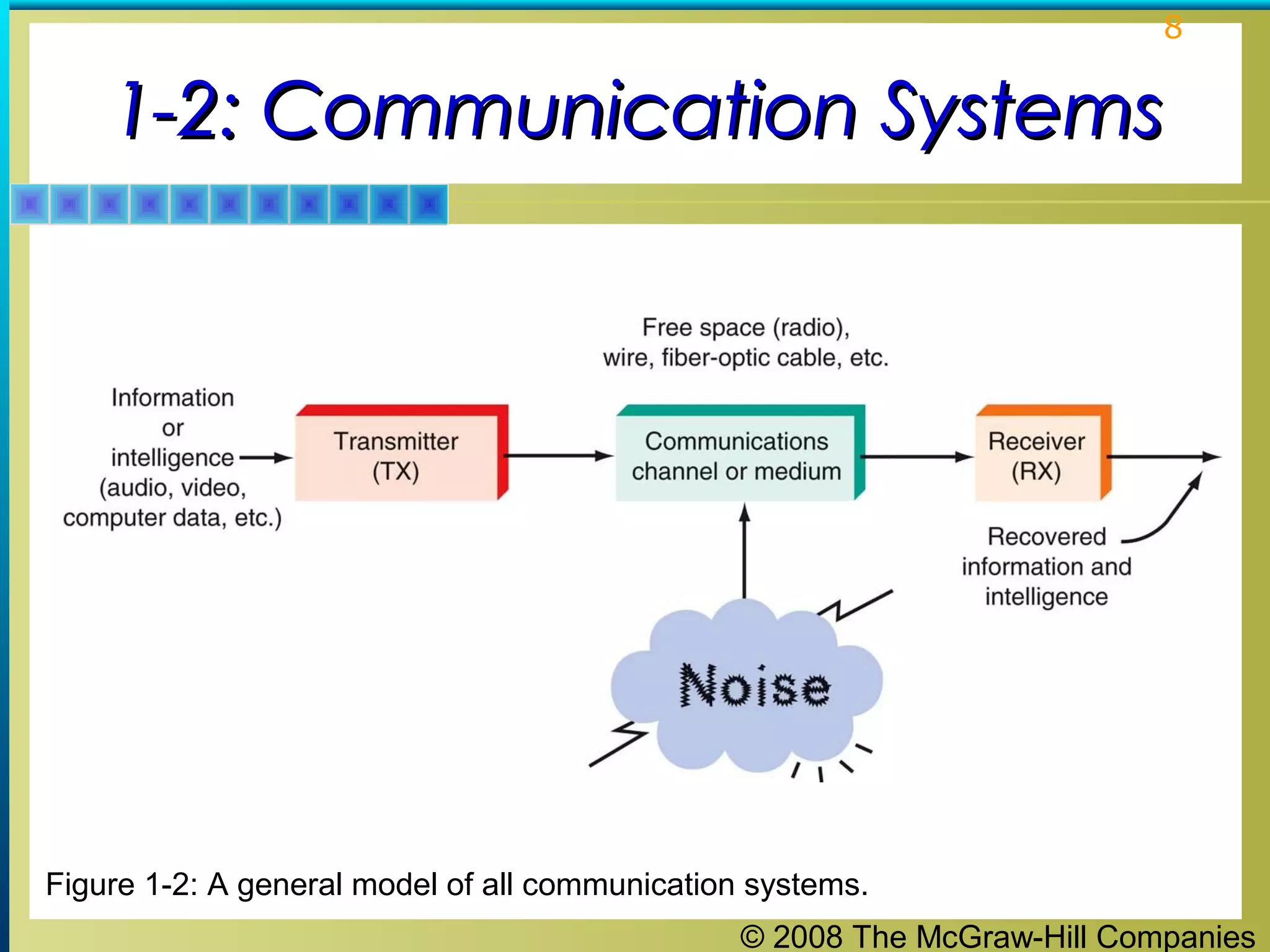 Principles Of Electronic Communication System | PPT