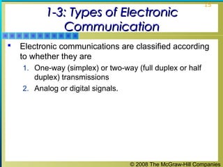 © 2008 The McGraw-Hill Companies
15
1-3: Types of Electronic1-3: Types of Electronic
CommunicationCommunication
 Electronic communications are classified according
to whether they are
1. One-way (simplex) or two-way (full duplex or half
duplex) transmissions
2. Analog or digital signals.
 