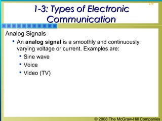 © 2008 The McGraw-Hill Companies
19
1-3: Types of Electronic1-3: Types of Electronic
CommunicationCommunication
Analog Signals
 An analog signal is a smoothly and continuously
varying voltage or current. Examples are:
 Sine wave
 Voice
 Video (TV)
 