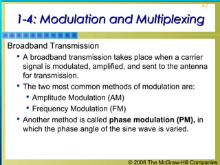 © 2008 The McGraw-Hill Companies
27
1-4: Modulation and Multiplexing1-4: Modulation and Multiplexing
Broadband Transmission
 A broadband transmission takes place when a carrier
signal is modulated, amplified, and sent to the antenna
for transmission.
 The two most common methods of modulation are:
 Amplitude Modulation (AM)
 Frequency Modulation (FM)
 Another method is called phase modulation (PM), in
which the phase angle of the sine wave is varied.
 